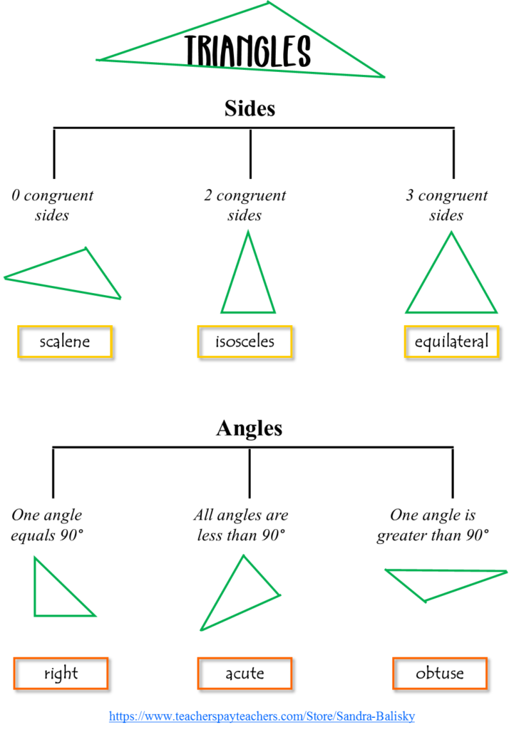 geometry activities - a sample page from the lapbook on Geoboard Geometry
