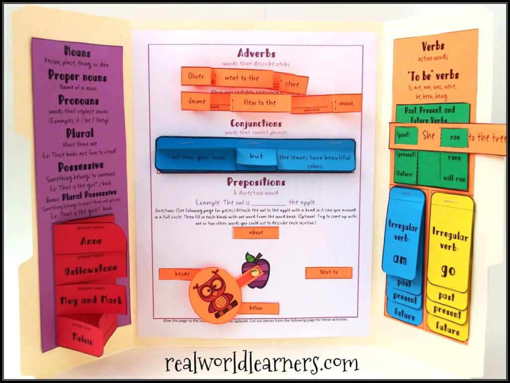 Parts of Speech for kids Lapbook with free mini-books - picture of completed lapbook (inside)